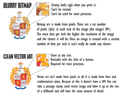 Close up graphic comparing Vector vs Bitmap images
