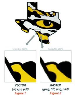 Close up graphic comparing Vector vs Raster images
